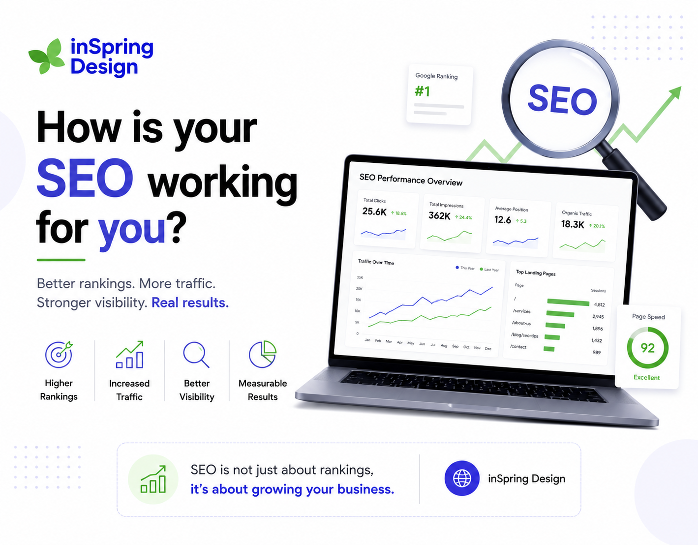 How is your seo working for you