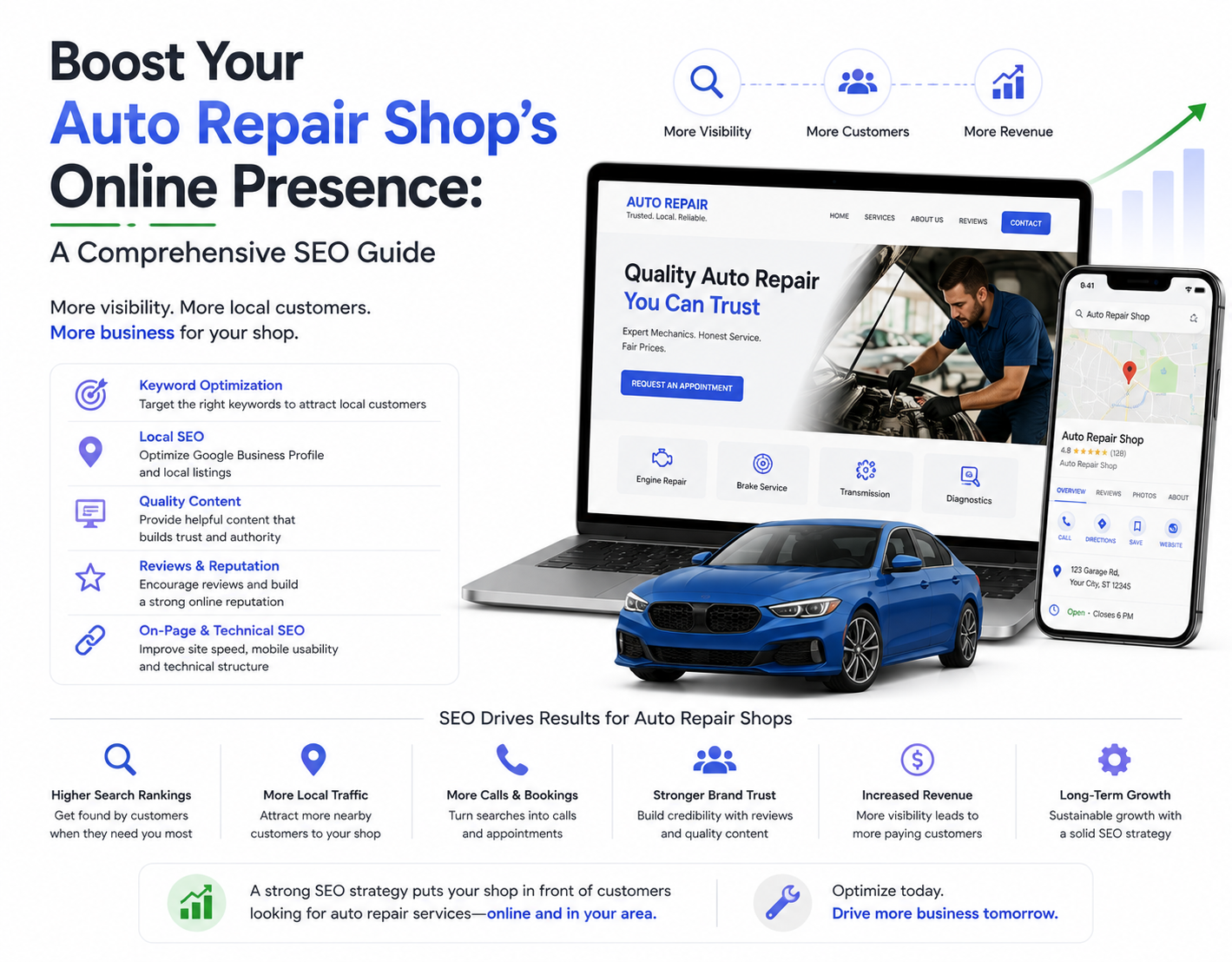 Boost Your Auto Repair Shops Online Presence: A Comprehensive SEO Guide