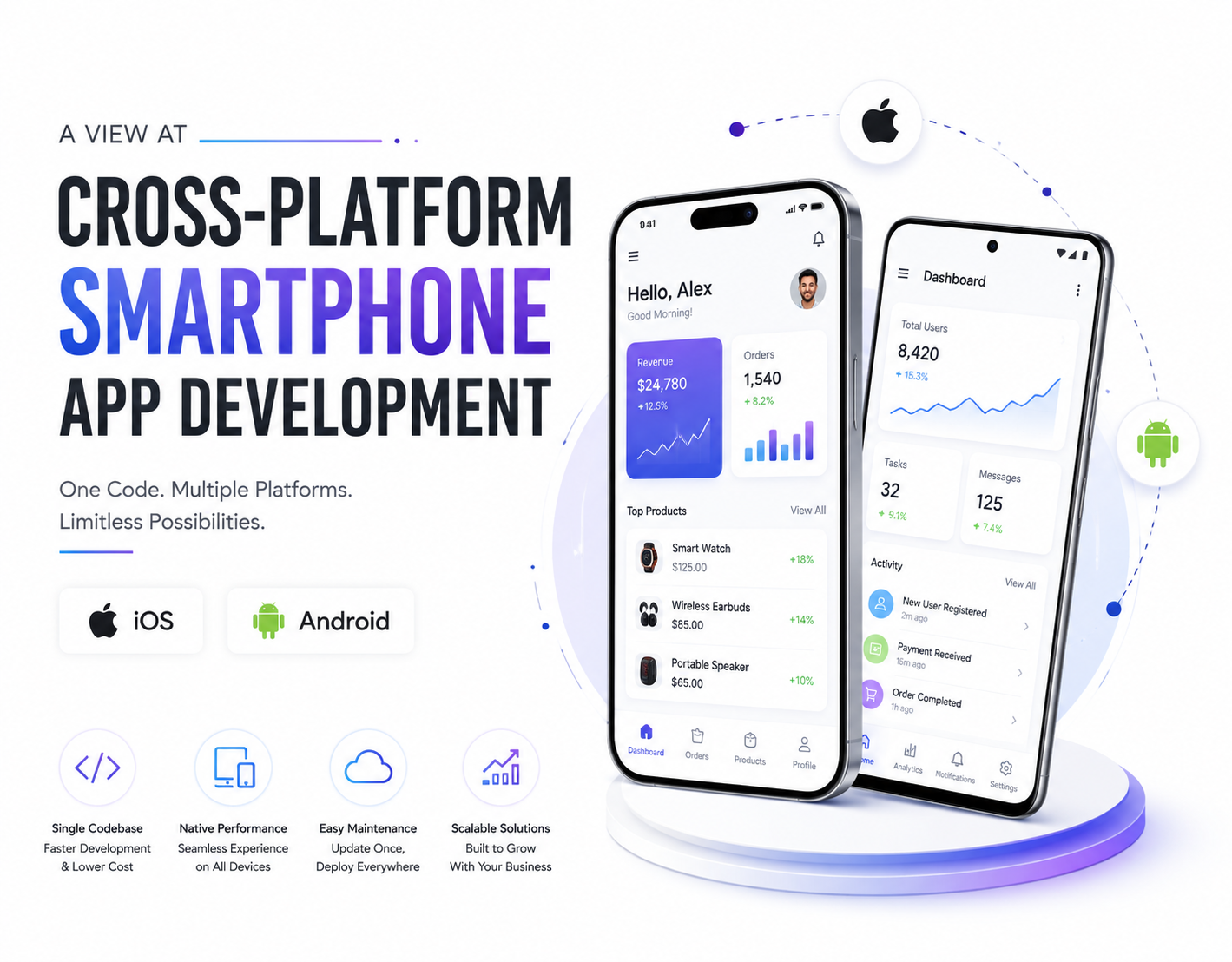A view at- Cross-platform Smartphone App Development