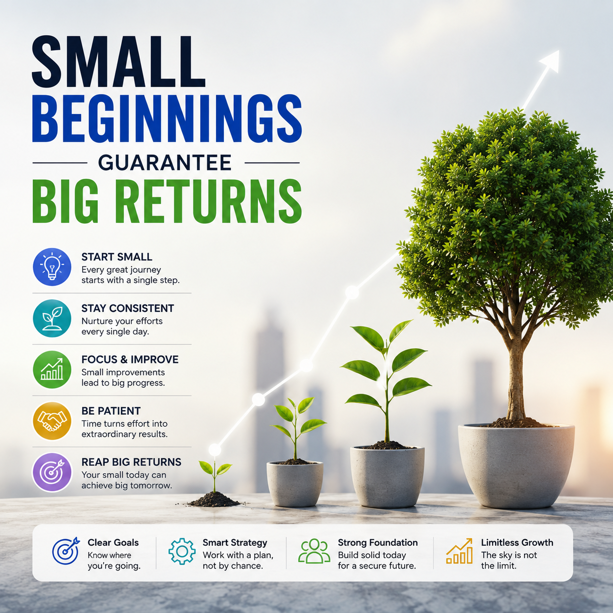 Small Beginnings guarantee Big Returns