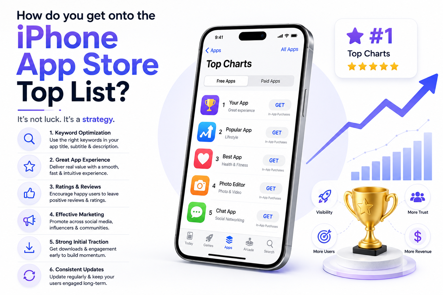 How do you get onto the iPhone App Store Top List?